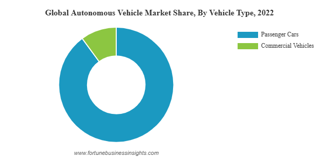 Global Digital Twin Market Set for Exponential Growth to USD 384.79 Billion by 2034 at a 35.40% CAGR (2026-2034)