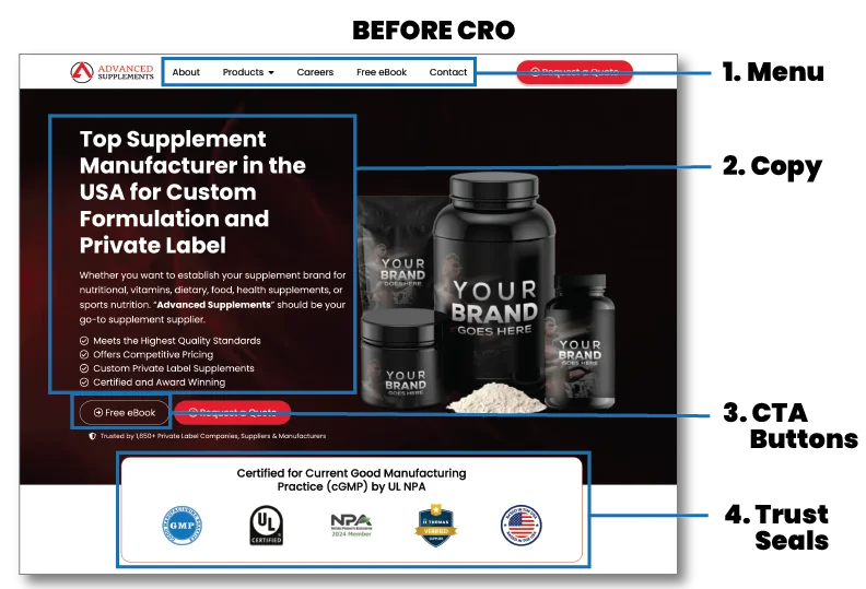 Conversion Rate Optimization for Supplement Manufacturer